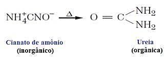 Derrubada a teoria da força vital.