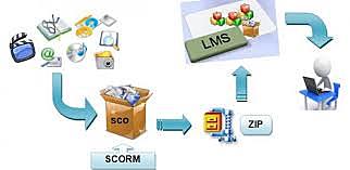 SCORM 1.0