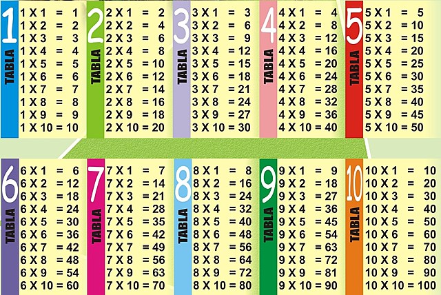 Inventó las tablas de multiplicar.