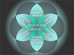 Educación virtual
