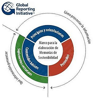 1997 Se crea Global Reporting Iniciative