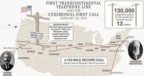 First transcontinental call