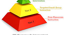 Timeline: Response to Intervention Timeline