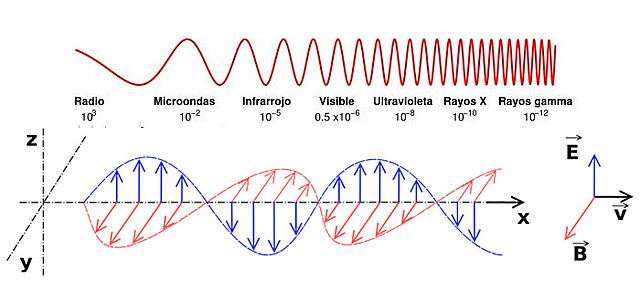 1.865 D.C MAXWELL TEORIA DE ELECTROMAGNETISMO
