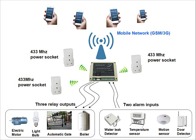 1992 GSM las primeras redes europeas de GSM-900 iniciaron su actividad