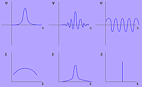El principio de incertidumbre