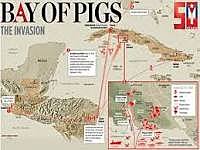 Bay of Pigs Invasion
