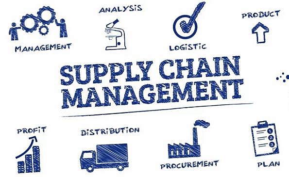 Supply Chain