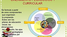 Timeline: Lineamiento pedagogico y curriculo para la educacion inicial en el distrito