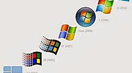 Timeline: MICROSOFT WINDOWS