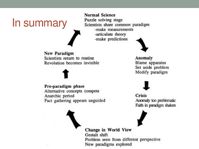 The Structure of Scientific Revolutions