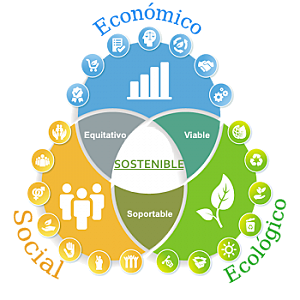 2004 Se crea el Comité Colombiano de Responsabilidad Social
