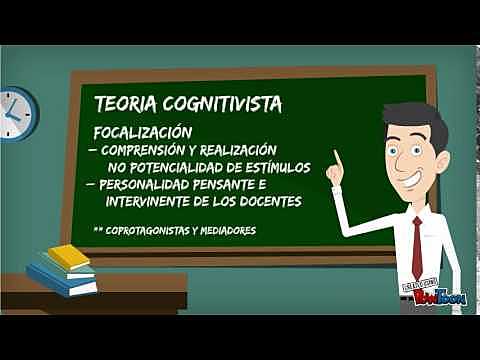 TEORÍA COGNITIVISTA