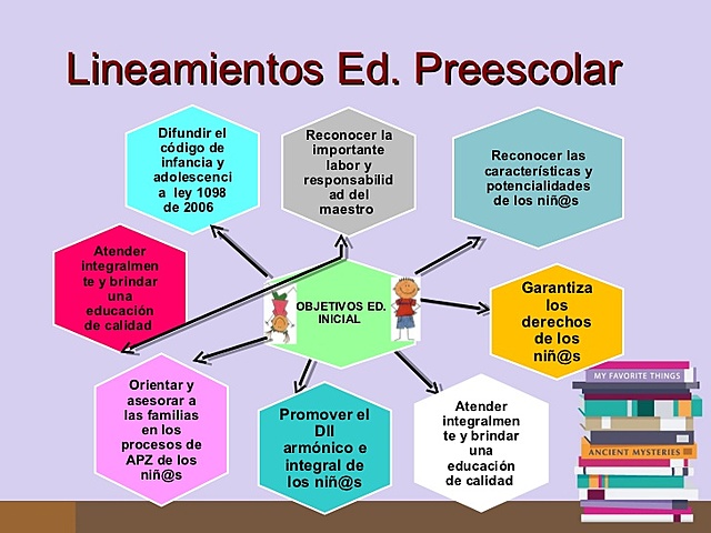 Lineamientos pedagógicos para la educación preescolar