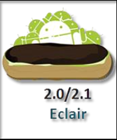 ANDROID 2.1 - ECLAIR
