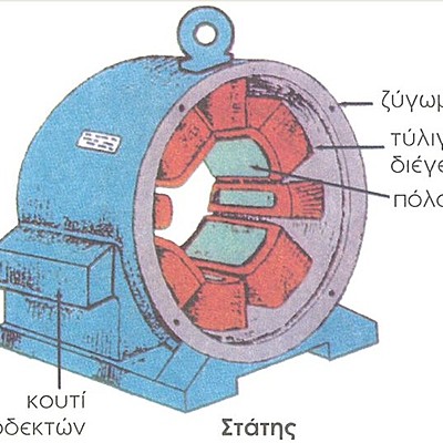 Timeline: ΙΣΤΟΡΙΚΗ ΑΝΑΣΚΟΠΗΣΗ ΜΗΧΑΝΩΝ ΣΥΝΕΧΟΥΣ ΡΕΥΜΑΤΟΣ