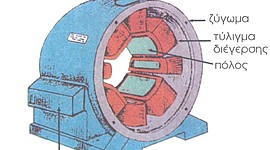 Timeline: ΙΣΤΟΡΙΚΗ ΑΝΑΣΚΟΠΗΣΗ ΜΗΧΑΝΩΝ ΣΥΝΕΧΟΥΣ ΡΕΥΜΑΤΟΣ