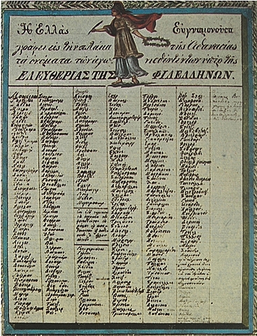 Ο Φιλελληνισμός