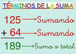 partes de la adición