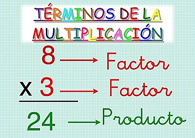 Partes de la multiplicación