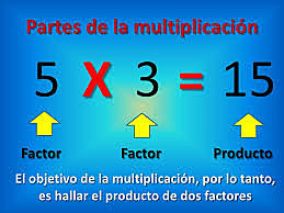 partes de la multiplicación
