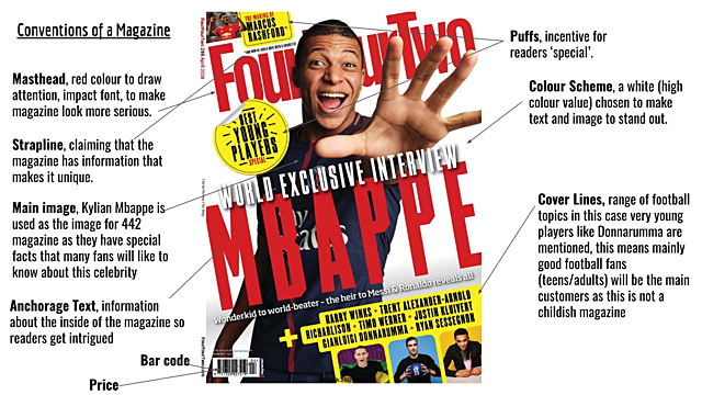 Research: Planning stages