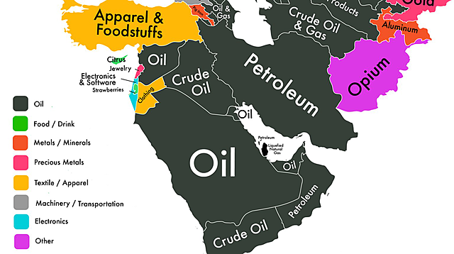 Oil  In The Middle East