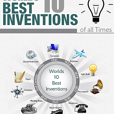 Timeline: Οι 10 μεγαλύτερες εφευρέσεις!
