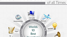 Timeline: Οι 10 μεγαλύτερες εφευρέσεις!