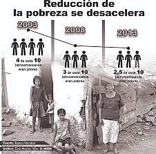 El método directo frente al método de ingreso