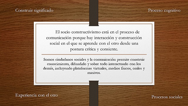 ¿En qué parte del proceso de la comunicación puede intervenir el constructivismo o el socioconstructivismo?