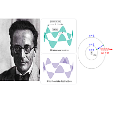 Broglie Schrodinger Heisemberg