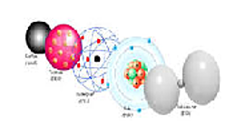 Timeline: Eredu Atomikoa