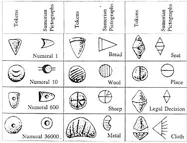 Prehistoria ( 800 a. de C. - 4000 a. de C.)