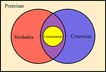 Nacimiento de la Epistemología.