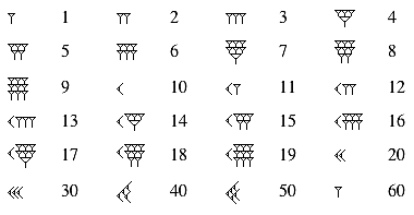 Mesopotamia (4500 a. de C. - 500 a de C) - Escritura Cuneiforme