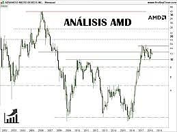 AMD empieza a cotizar en bolsa.