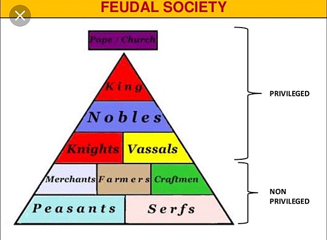 Political Reformation