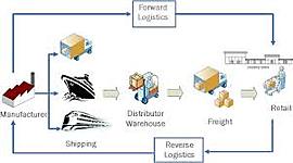 Timeline: EVOLUCION DE LOS SISTEMAS MRP