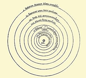Heliocentric Theory