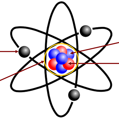 Timeline: Η εξέλιξη του μοντέλου του ατόμου