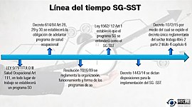 Timeline: Linea de tiempo - Historia de la Seguridad en el Mundo y Principales Normas Colombianas.