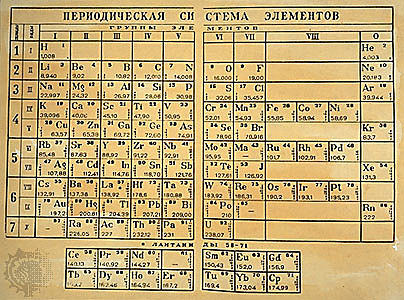 LA TABLA DE DMITRI IVANOVICH Y LOTHAR MEYER