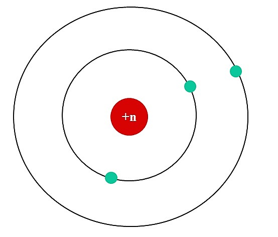 DETERMINACIÓN DE CARGA NUCLEAR