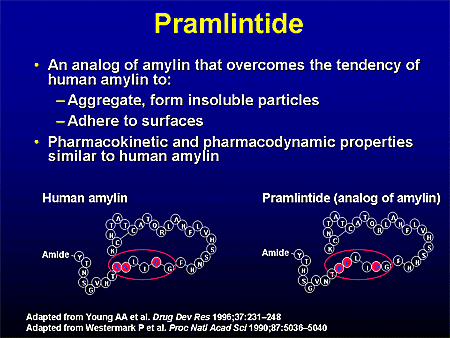 Pramlintide