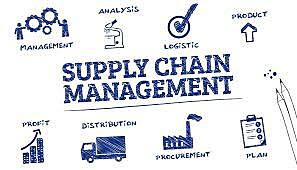 Inicio concepto: Supply Chain Management