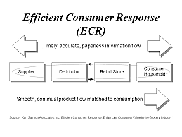 EFFICIENT CONSUMER RESPONSE (ECR)