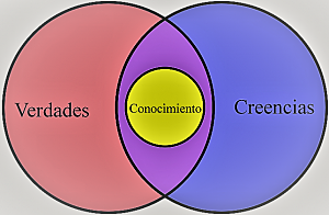 Recta epistemologica siglo XIX