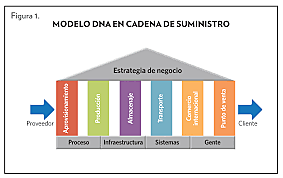 Logistica como profesion