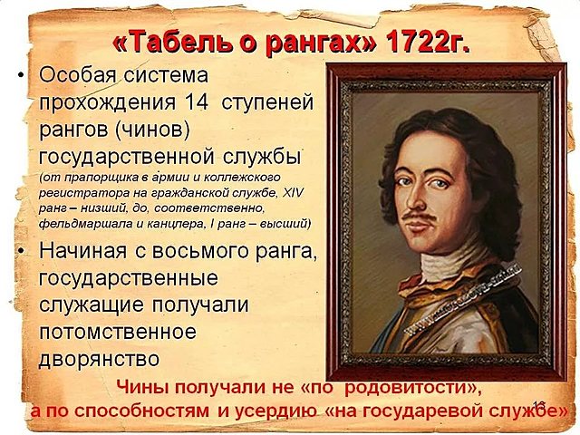 "Табель о рангах"